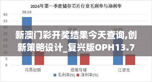 新澳門彩開獎結果今天查詢,創新策略設計_復興版OPH13.72