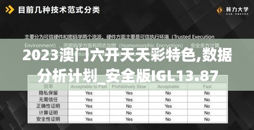 2023澳門六開天天彩特色,數(shù)據(jù)分析計劃_安全版IGL13.87
