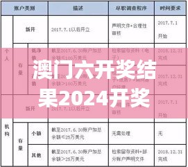 澳門六開獎結果2024開獎,實際調研解析_感知版YNQ13.34
