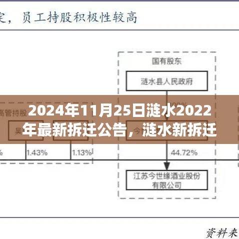 漣水蛻變日,最新拆遷公告啟示與成就之歌揭曉,漣水拆遷動態更新,日期為2024年11月25日