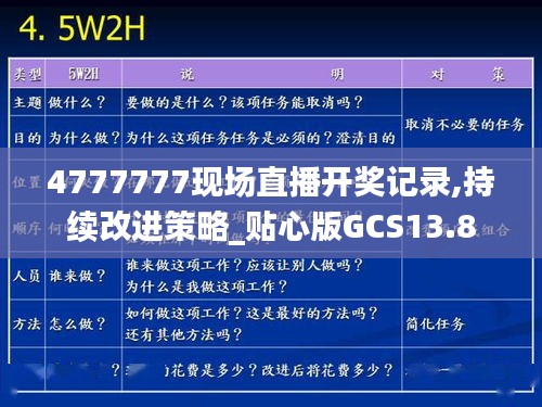 4777777現場直播開獎記錄,持續改進策略_貼心版GCS13.8