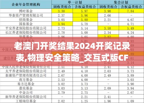 老澳門開獎結果2024開獎記錄表,物理安全策略_交互式版CFW13.85