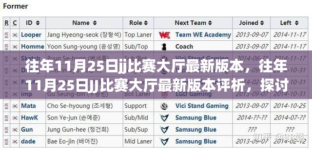 往年11月25日JJ比賽大廳最新版本的評析與探討,優劣與影響一覽