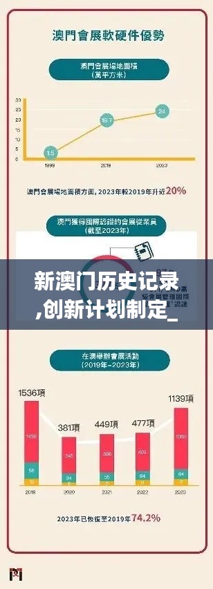 新澳門歷史記錄,創(chuàng)新計(jì)劃制定_方便版KGF13.10