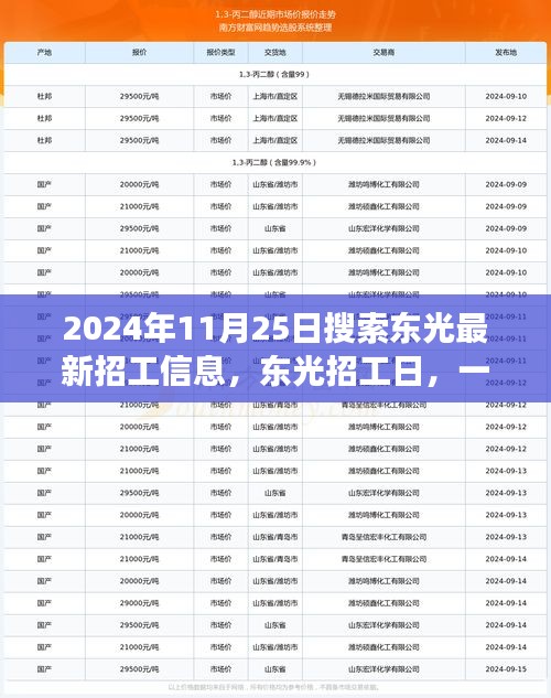 東光招工日,尋找工作的溫馨奇遇記(2024年11月25日最新招工信息匯總)