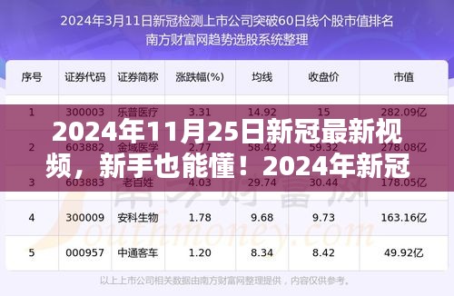 新手也能懂!2024年新冠最新視頻觀看全攻略及最新動(dòng)態(tài)