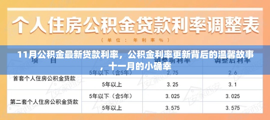 十一月公積金貸款利率更新背后的故事,小確幸與溫馨相隨
