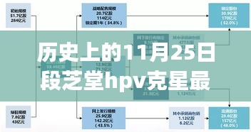 段芝堂HPV克星最新進展，引領健康新紀元的歷史性突破（11月25日更新）