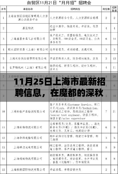 魔都深秋工作邀約，上海市最新招聘信息，友情歲月中的溫暖工作機會