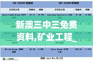 新澳三中三免費資料,礦業工程_體現版PUK7.52