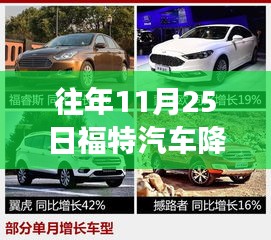 往年11月25日福特汽車降價風暴來襲,最新消息與全面解析