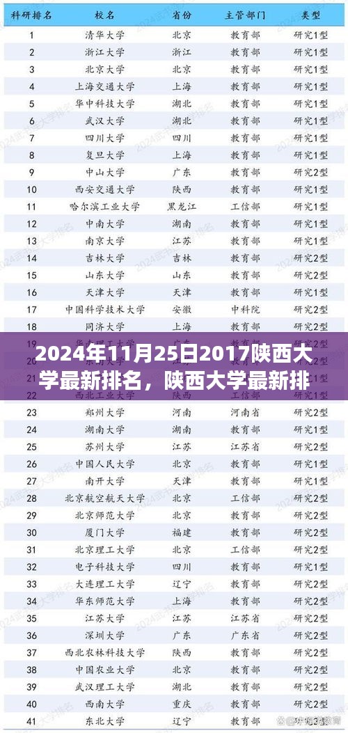 陜西大學最新排名深度解析與體驗觀察，2024年視角下的陜西大學排名展望與體驗分享