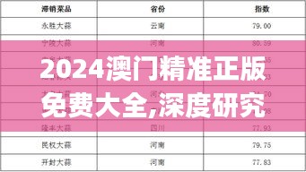 2024澳門精準(zhǔn)正版免費(fèi)大全,深度研究解析_采購版VKV7.64