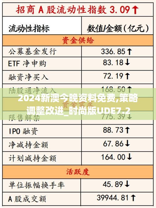 2024新澳今晚資料免費,策略調整改進_時尚版UDE7.2