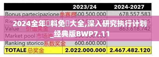 2024全年資料免費大全,深入研究執行計劃_經典版BWP7.11