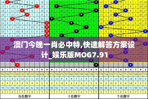 澳門今晚一肖必中特,快速解答方案設計_娛樂版MOG7.91