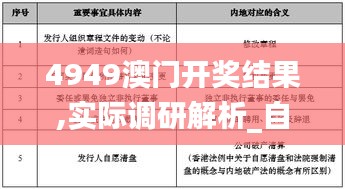4949澳門開獎結果,實際調研解析_自由版GWI7.72