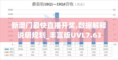 新澳門最快直播開獎,數據解釋說明規劃_豐富版UVL7.63