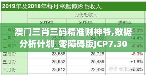 澳門三肖三碼精準財神爺,數據分析計劃_零障礙版JCP7.30