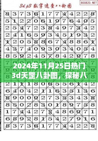 探秘八卦秘境，心靈之旅啟程，揭秘熱門3D天罡八卦圖（日期，XXXX年XX月XX日）