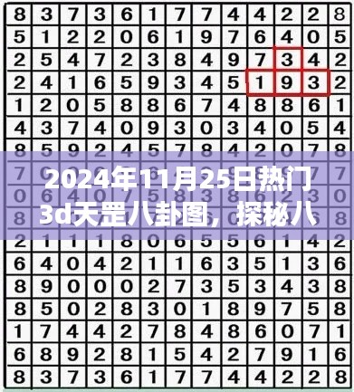 探秘八卦秘境,心靈之旅啟程,揭秘熱門3D天罡八卦圖(日期,XXXX年XX月XX日)