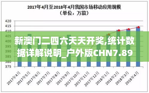 新澳門二四六天天開獎,統計數據詳解說明_戶外版CHN7.89