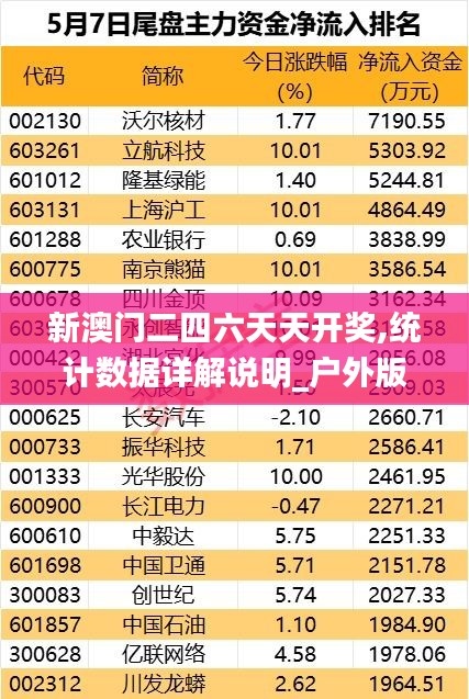 新澳門二四六天天開獎,統計數據詳解說明_戶外版CHN7.89