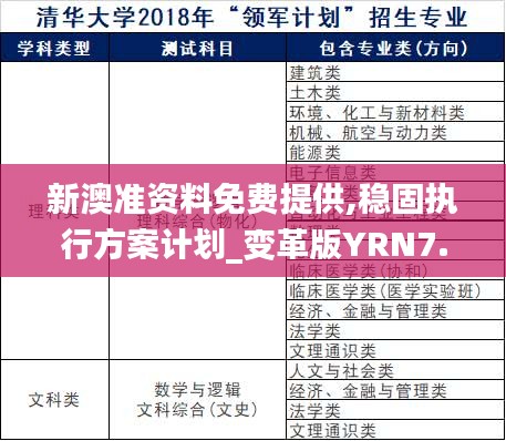 新澳準資料免費提供,穩固執行方案計劃_變革版YRN7.69