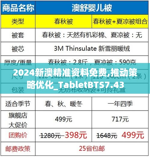 2024新澳精準(zhǔn)資料免費,推動策略優(yōu)化_TabletBTS7.43