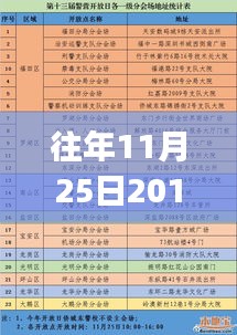 家常燉羊肉制作指南,適合初學者與進階用戶的熱門菜品 2017年最新菜品詳解