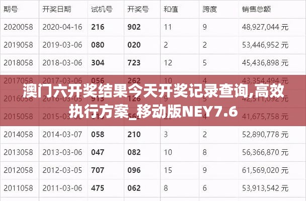 澳門六開獎(jiǎng)結(jié)果今天開獎(jiǎng)記錄查詢,高效執(zhí)行方案_移動(dòng)版NEY7.6