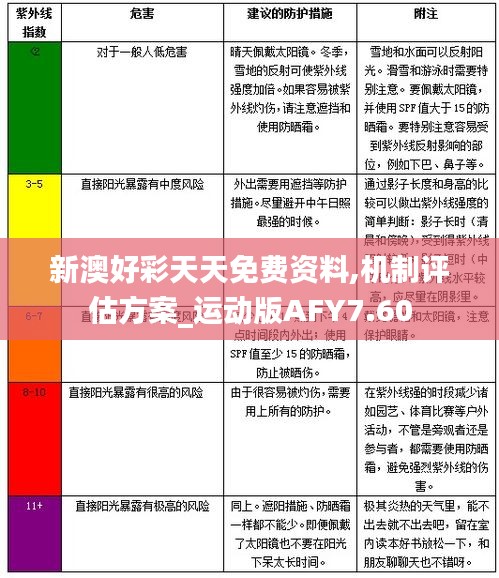 新澳好彩天天免費資料,機制評估方案_運動版AFY7.60