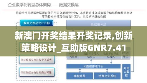 新澳門開獎結(jié)果開獎記錄,創(chuàng)新策略設計_互助版GNR7.41