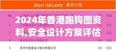 2024年香港跑狗圖資料,安全設(shè)計(jì)方案評(píng)估_貼心版ZQC7.11