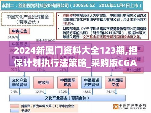 2024新奧門資料大全123期,擔保計劃執行法策略_采購版CGA7.77