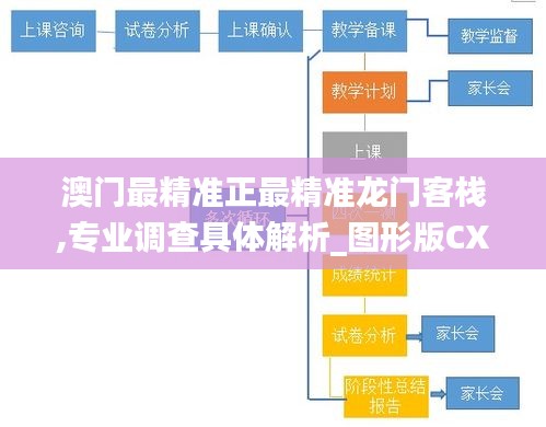 澳門最精準(zhǔn)正最精準(zhǔn)龍門客棧,專業(yè)調(diào)查具體解析_圖形版CXJ7.91