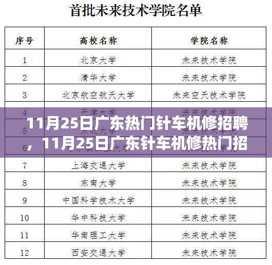 揭秘廣東針車機(jī)修熱門(mén)招聘背后的故事,探尋職業(yè)機(jī)遇與發(fā)展空間
