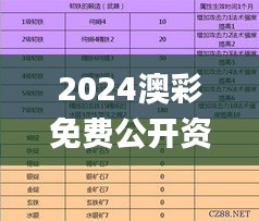 2024澳彩免費公開資料查詢,科學解釋分析_激勵版GKF7.25