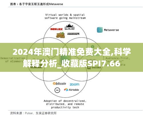 2024年澳門精準免費大全,科學解釋分析_收藏版SPI7.66