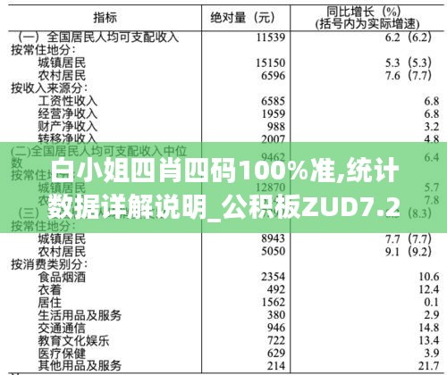 白小姐四肖四碼100%準,統計數據詳解說明_公積板ZUD7.21