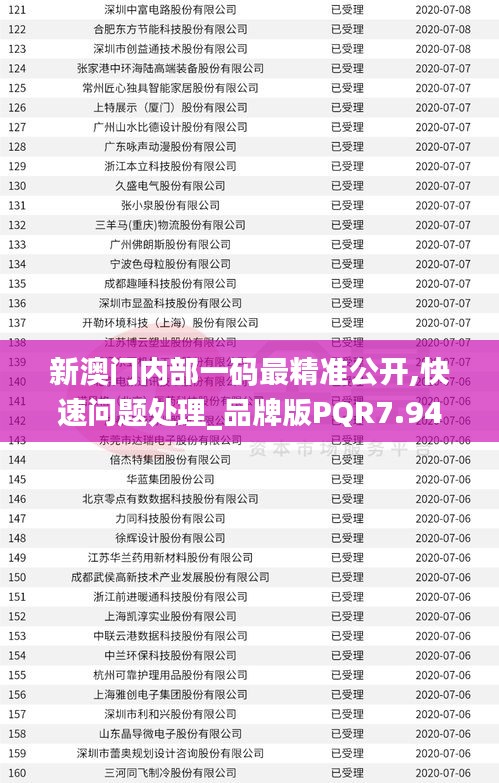 新澳門內(nèi)部一碼最精準(zhǔn)公開,快速問題處理_品牌版PQR7.94