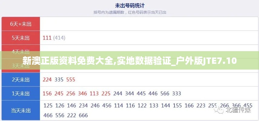 新澳正版資料免費大全,實地數據驗證_戶外版JTE7.10