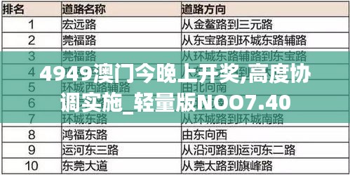 4949澳門今晚上開獎,高度協(xié)調(diào)實施_輕量版NOO7.40