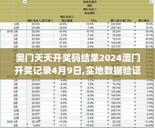 奧門天天開獎碼結果2024澳門開獎記錄4月9日,實地數據驗證_精密版CWA7.38