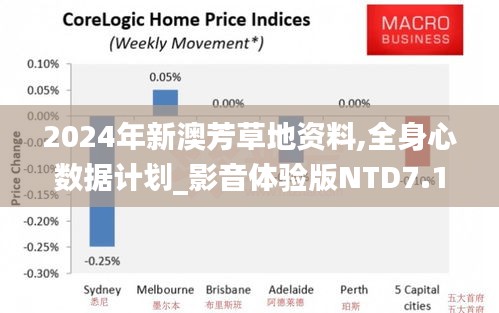 2024年新澳芳草地資料,全身心數據計劃_影音體驗版NTD7.1