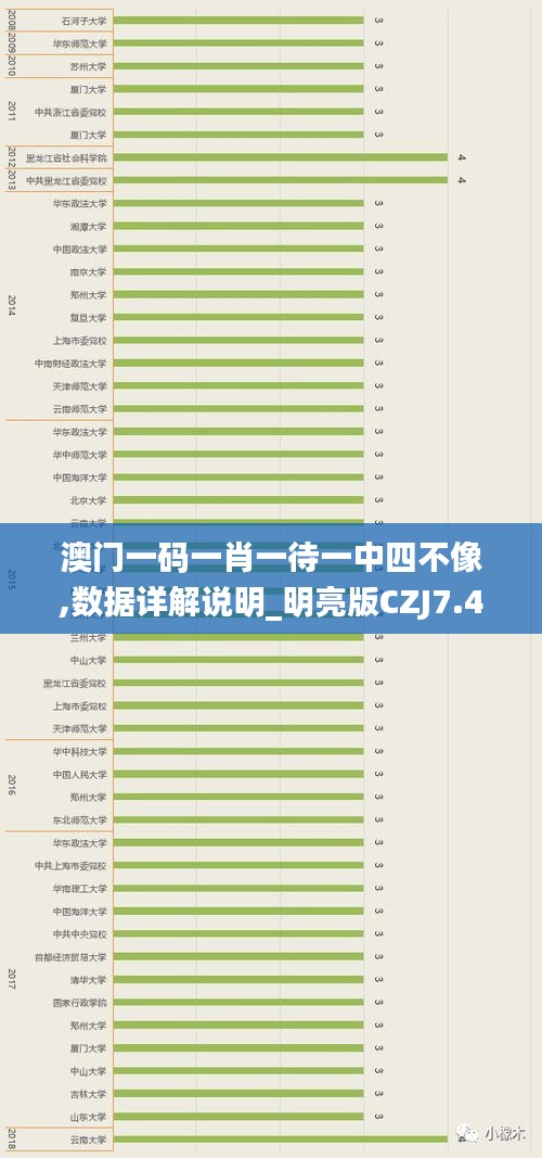 澳門一碼一肖一待一中四不像,數據詳解說明_明亮版CZJ7.40