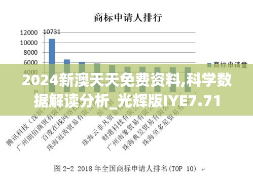 2024新澳天天免費資料,科學數據解讀分析_光輝版IYE7.71