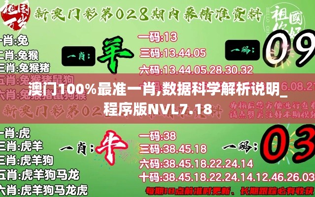 澳門100%最準一肖,數據科學解析說明_程序版NVL7.18