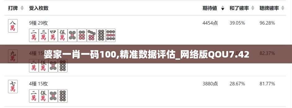 婆家一肖一碼100,精準數據評估_網絡版QOU7.42