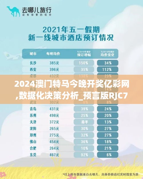 2024澳門特馬今晚開獎億彩網(wǎng),數(shù)據(jù)化決策分析_預(yù)言版RJC7.63